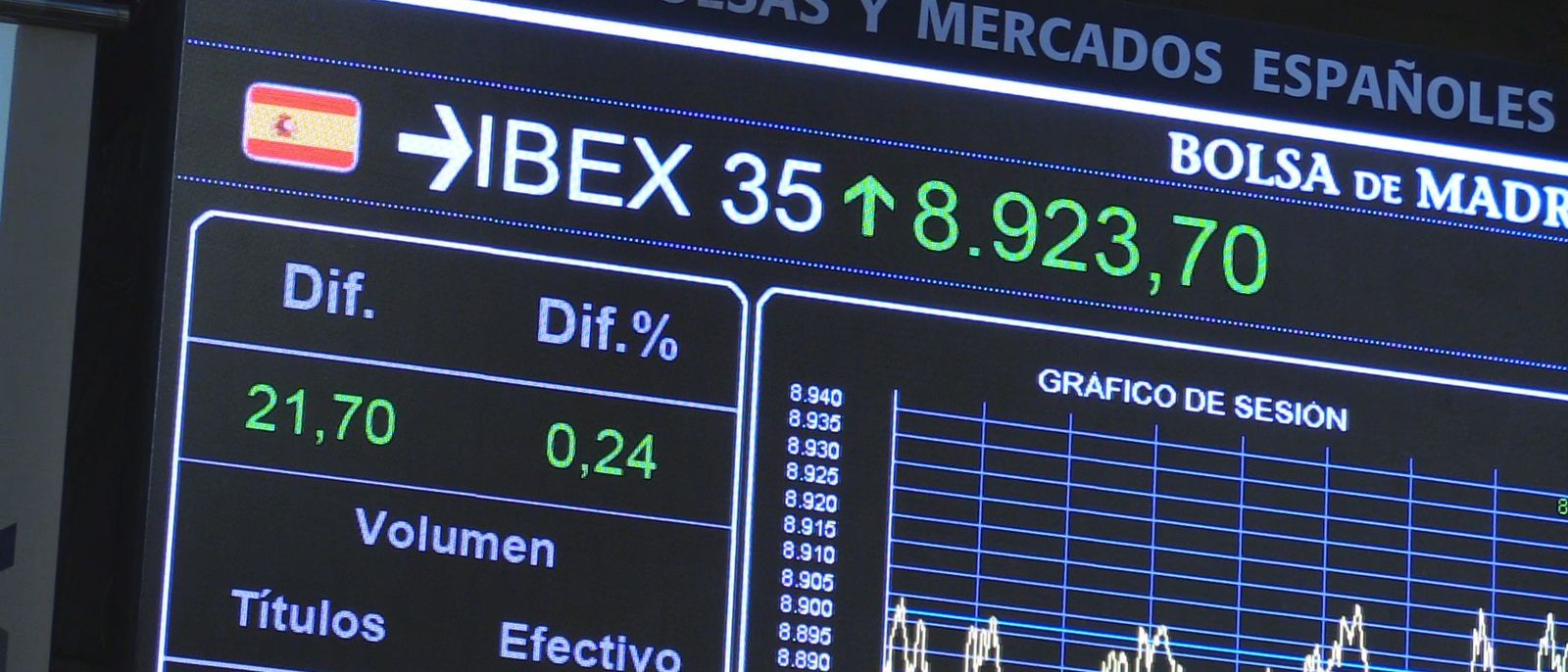 IBEX 35 bolsa madrid