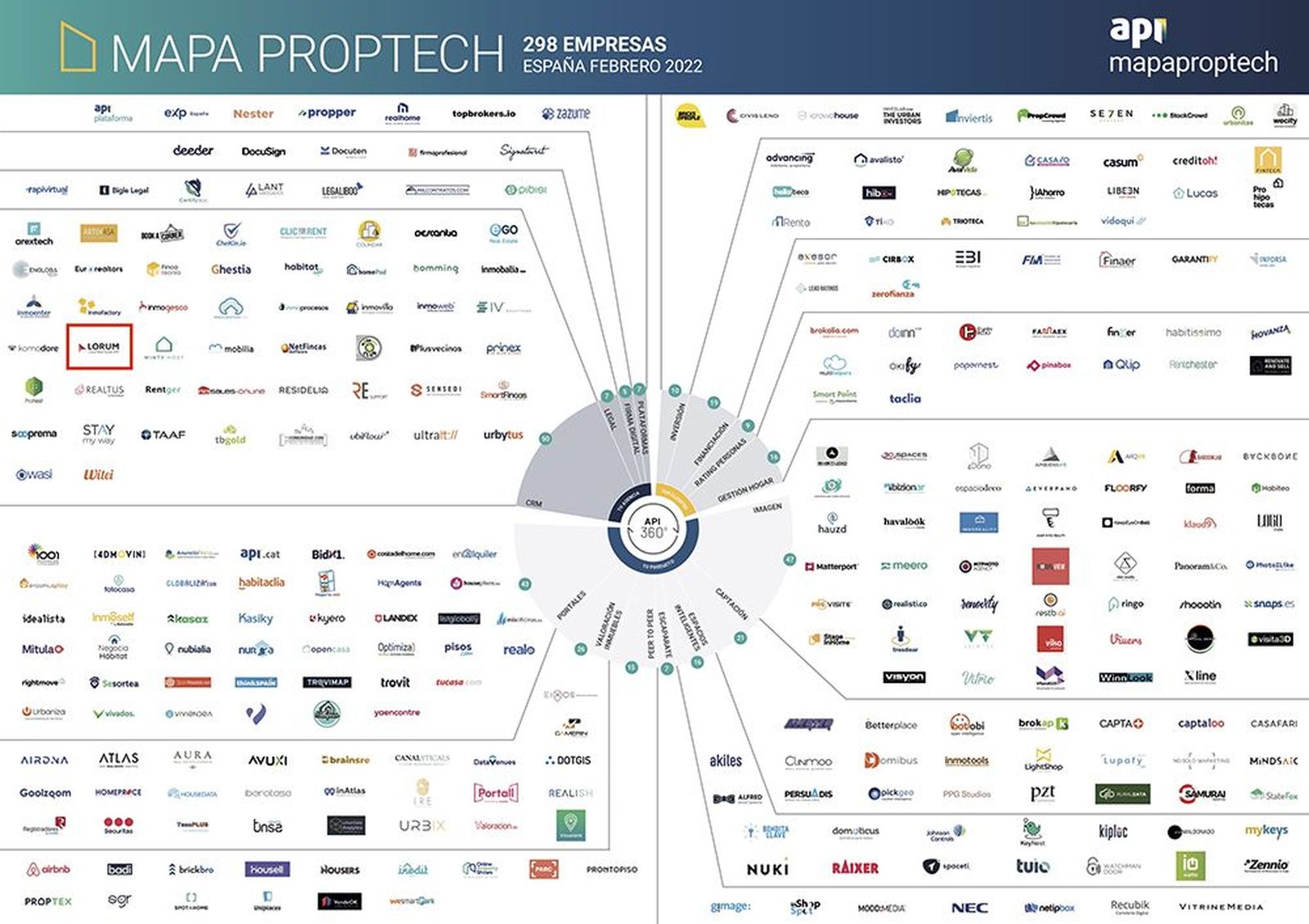 Estudio del Colegio y Asociación de Agentes Inmobiliarios de Cataluña.
