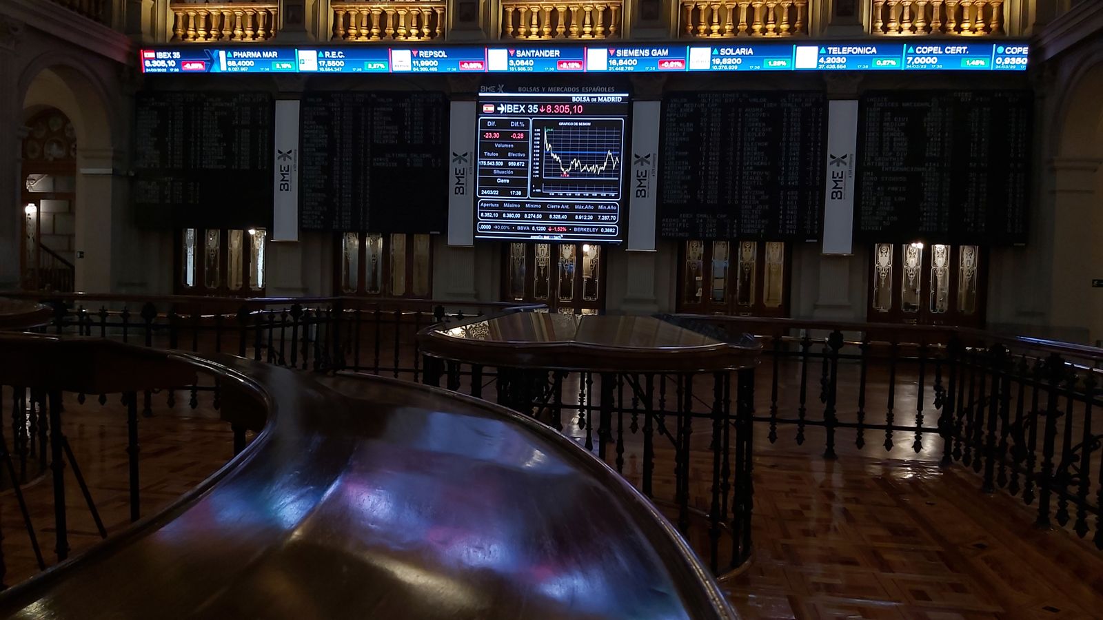 La bolsa baja el 0,28 % y roza los 8.300 puntos por la caída de la banca